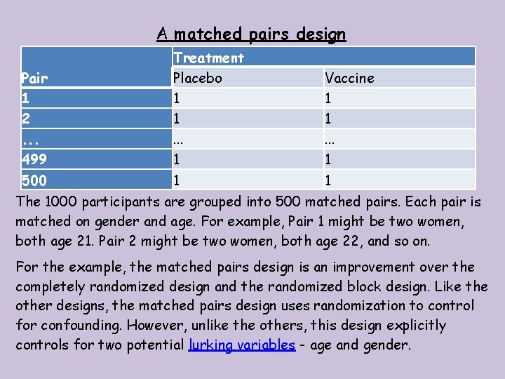 A matched pairs design Pair 1 2. . . 499 500 Treatment Placebo 1