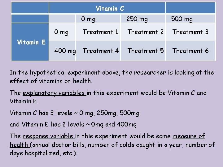 Vitamin C Vitamin E 0 mg 250 mg 500 mg Treatment 1 Treatment 2