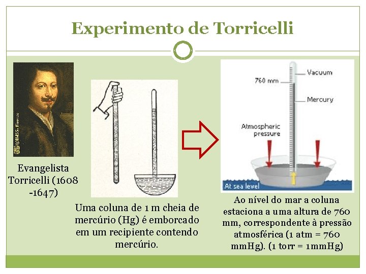 Experimento de Torricelli Evangelista Torricelli (1608 -1647) Uma coluna de 1 m cheia de