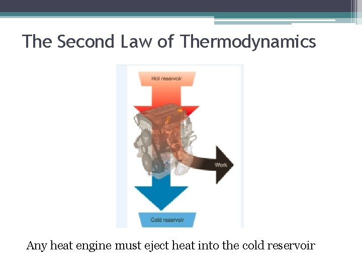 The Second Law of Thermodynamics Any heat engine must eject heat into the cold