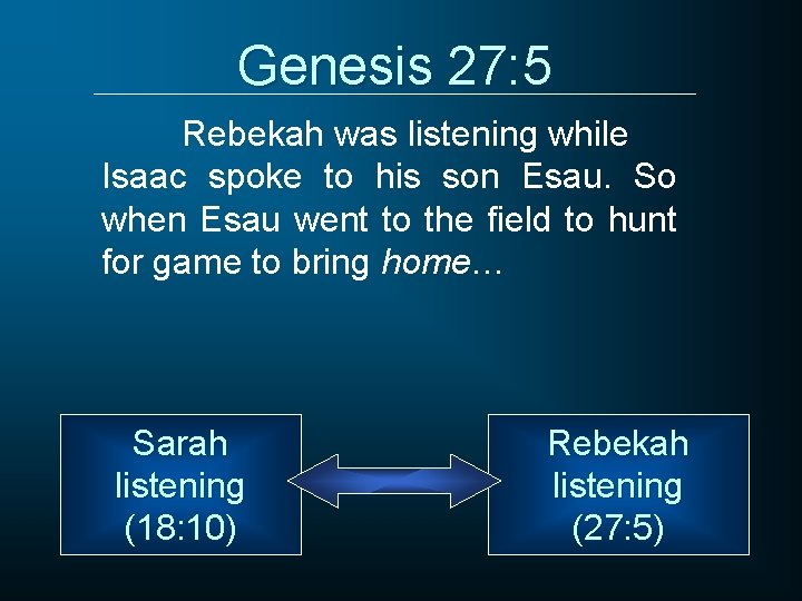 Genesis 27: 5 Rebekah was listening while Isaac spoke to his son Esau. So