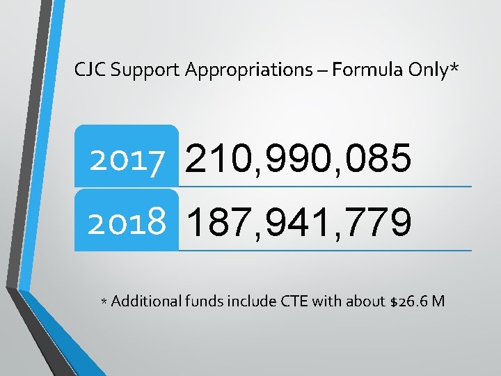 CJC Support Appropriations – Formula Only* 2017 210, 990, 085 2018 187, 941, 779
