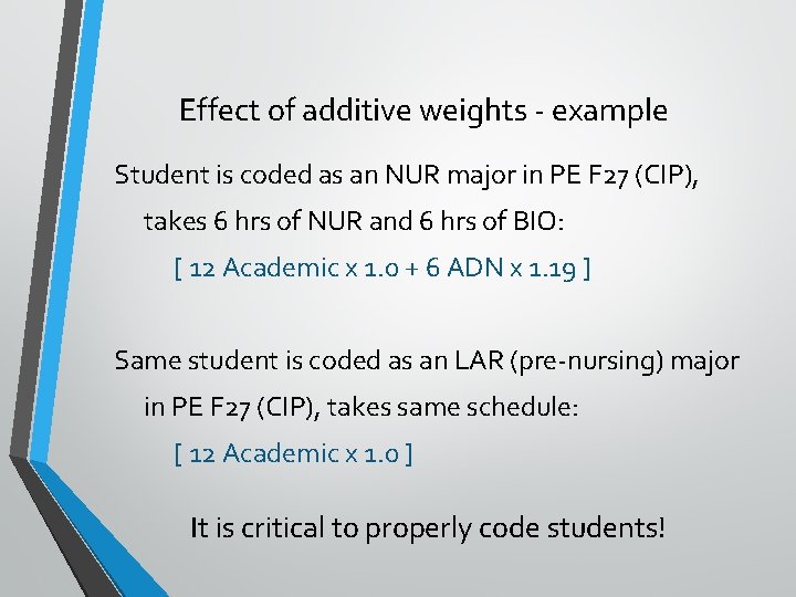 Effect of additive weights - example Student is coded as an NUR major in