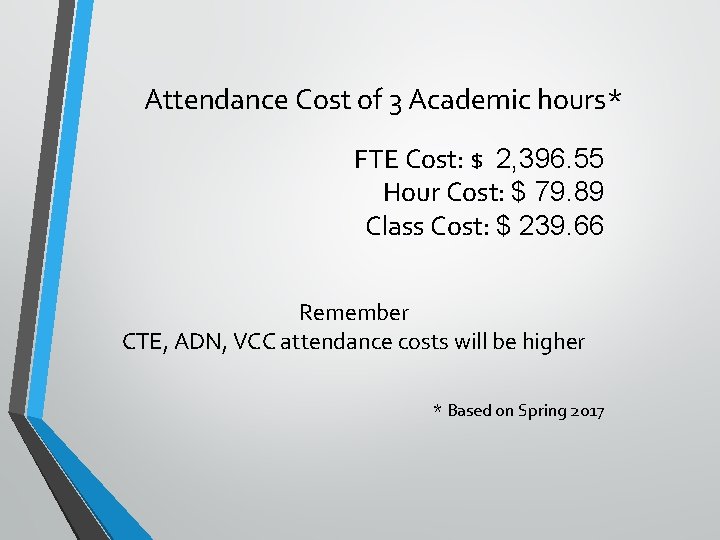 Attendance Cost of 3 Academic hours* FTE Cost: $ 2, 396. 55 Hour Cost: