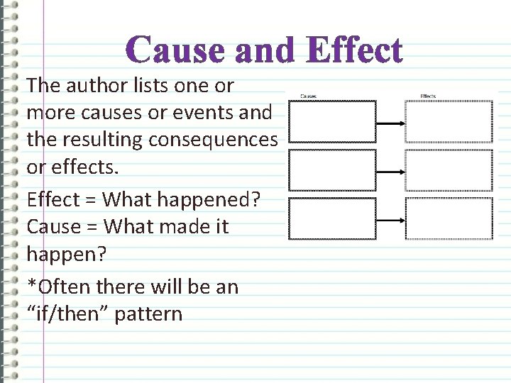 Cause and Effect The author lists one or more causes or events and the