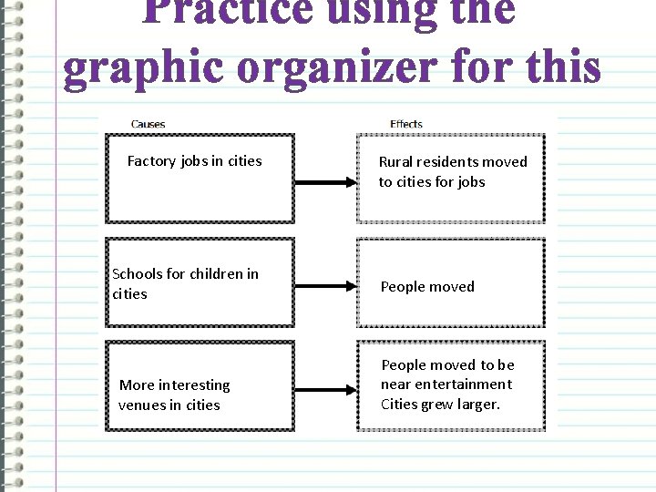 Practice using the graphic organizer for this text. Factory jobs in cities Schools for