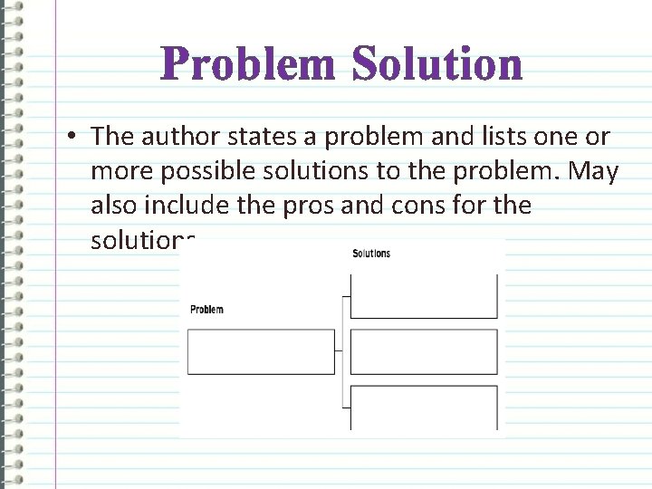 Problem Solution • The author states a problem and lists one or more possible