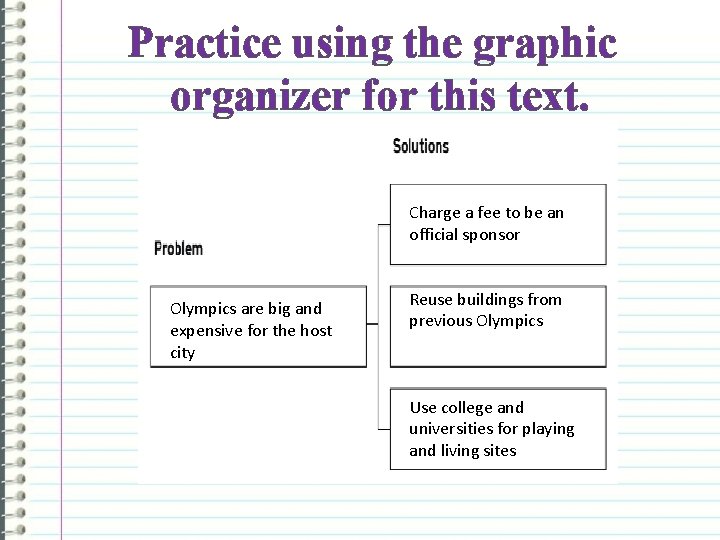 Practice using the graphic organizer for this text. Charge a fee to be an