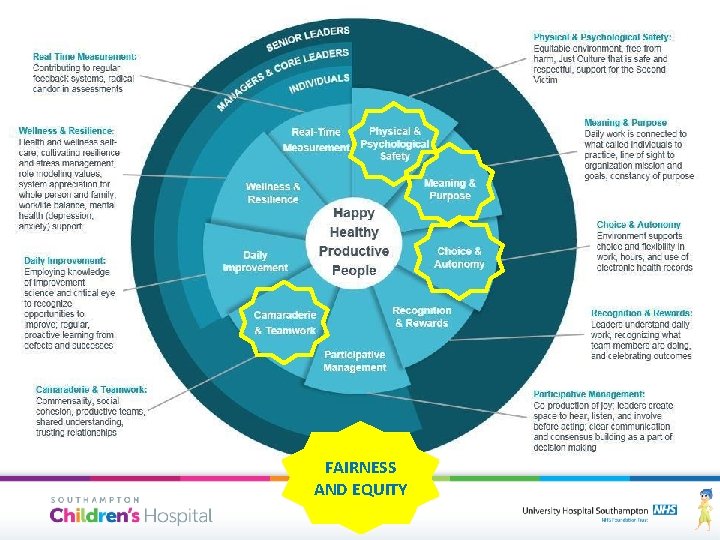 FAIRNESS AND EQUITY 