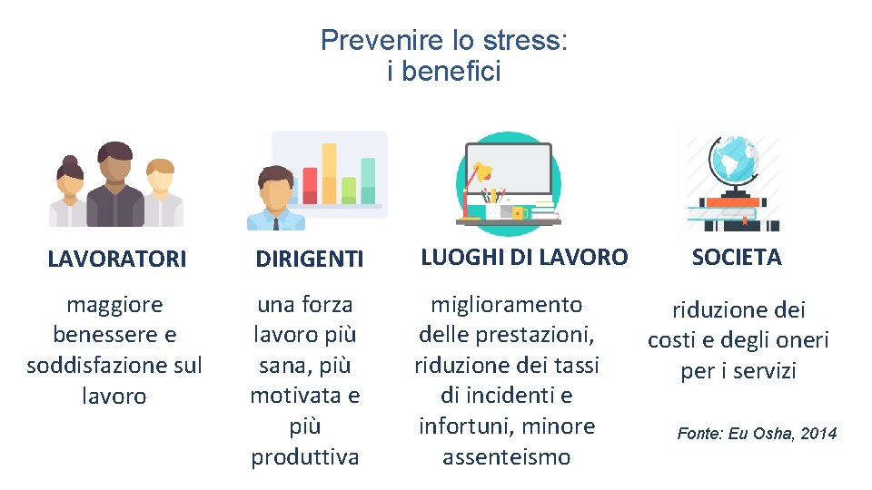 Prevenire lo stress: i benefici LAVORATORI DIRIGENTI LUOGHI DI LAVORO maggiore benessere e soddisfazione