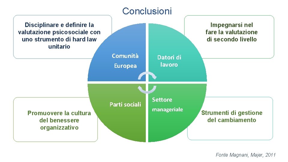 Conclusioni Disciplinare e definire la valutazione psicosociale con uno strumento di hard law unitario