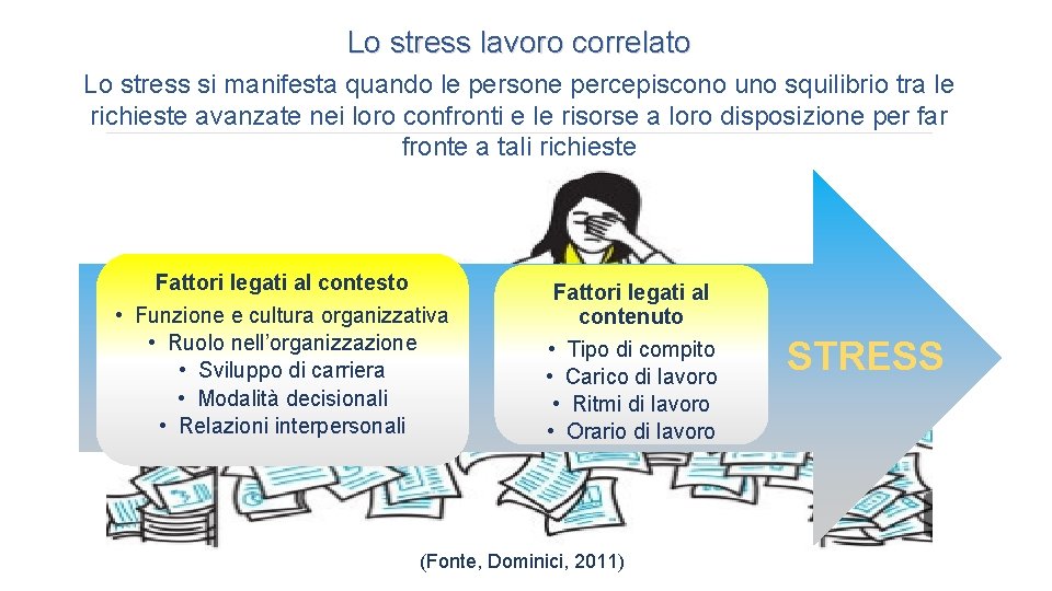 Lo stress lavoro correlato Lo stress si manifesta quando le persone percepiscono uno squilibrio