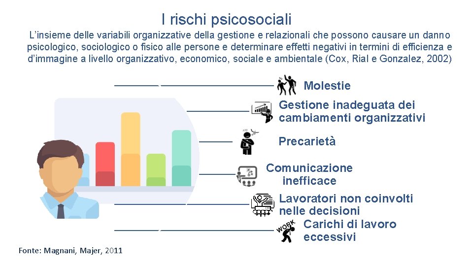 I rischi psicosociali L’insieme delle variabili organizzative della gestione e relazionali che possono causare