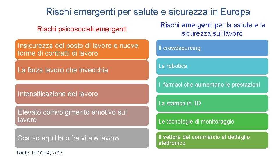 Rischi emergenti per salute e sicurezza in Europa Rischi psicosociali emergenti Insicurezza del posto