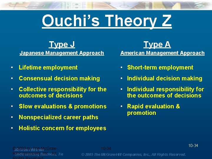 Ouchi’s Theory Z Type J Type A Japanese Management Approach American Management Approach •