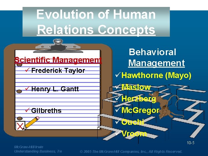 Evolution of Human Relations Concepts Scientific Management ü Frederick Taylor ü Henry L. Gantt