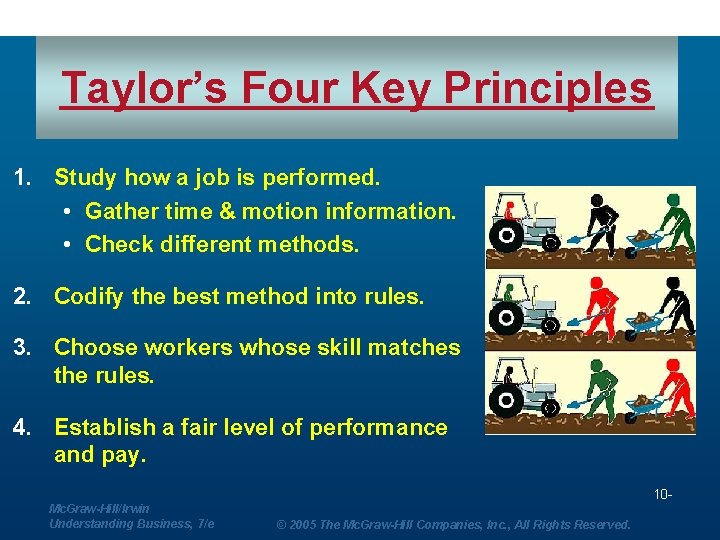 Taylor’s Four Key Principles 1. Study how a job is performed. • Gather time