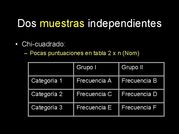 Dos muestras independientes • Chi-cuadrado: – Pocas puntuaciones en tabla 2 x n (Nom)