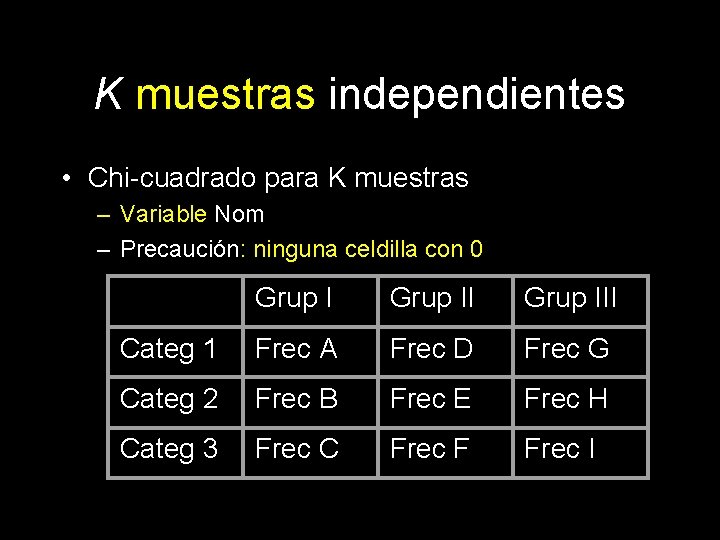 K muestras independientes • Chi-cuadrado para K muestras – Variable Nom – Precaución: ninguna