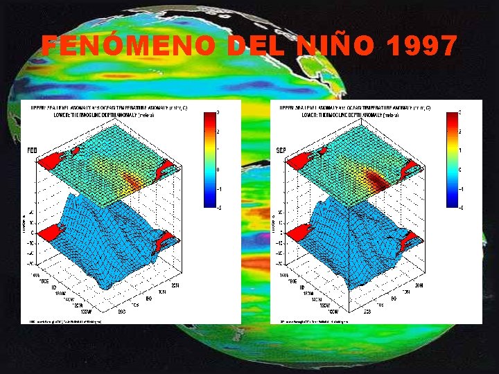 FENÓMENO DEL NIÑO 1997 