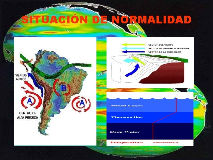 SITUACIÓN DE NORMALIDAD 