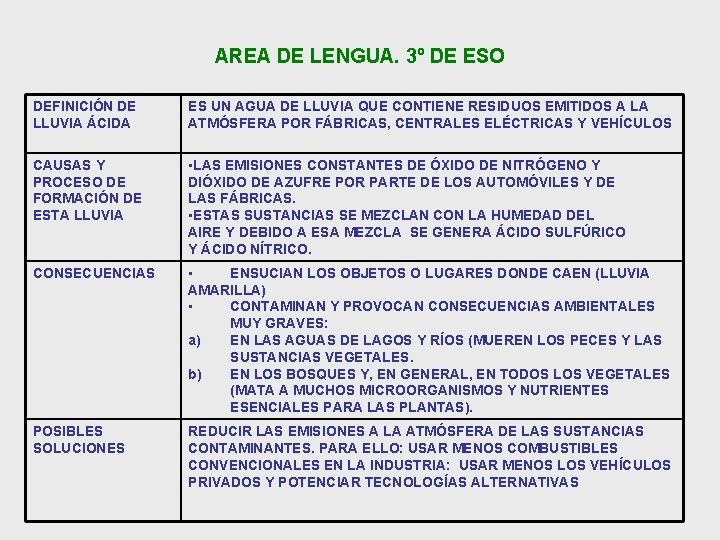 AREA DE LENGUA. 3º DE ESO DEFINICIÓN DE LLUVIA ÁCIDA ES UN AGUA DE AREA DE LENGUA. 3º DE ESO DEFINICIÓN DE LLUVIA ÁCIDA ES UN AGUA DE