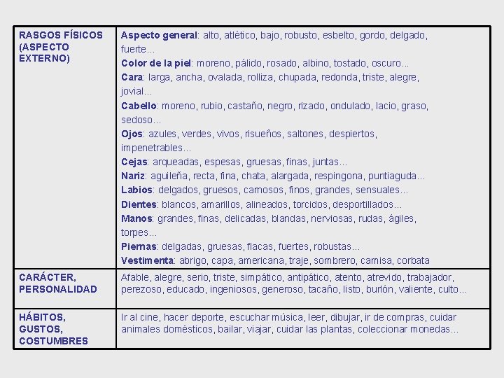 RASGOS FÍSICOS (ASPECTO EXTERNO) Aspecto general: alto, atlético, bajo, robusto, esbelto, gordo, delgado, fuerte. RASGOS FÍSICOS (ASPECTO EXTERNO) Aspecto general: alto, atlético, bajo, robusto, esbelto, gordo, delgado, fuerte.