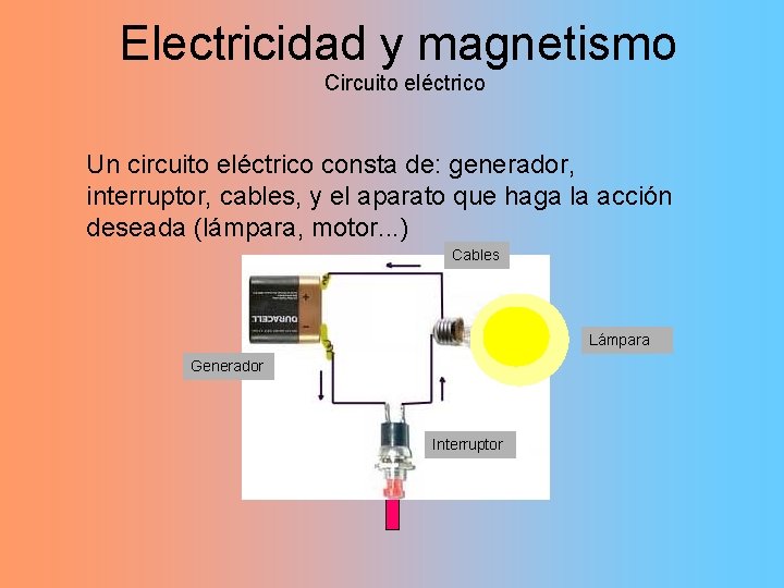 Electricidad y magnetismo Circuito eléctrico Un circuito eléctrico consta de: generador, interruptor, cables, y