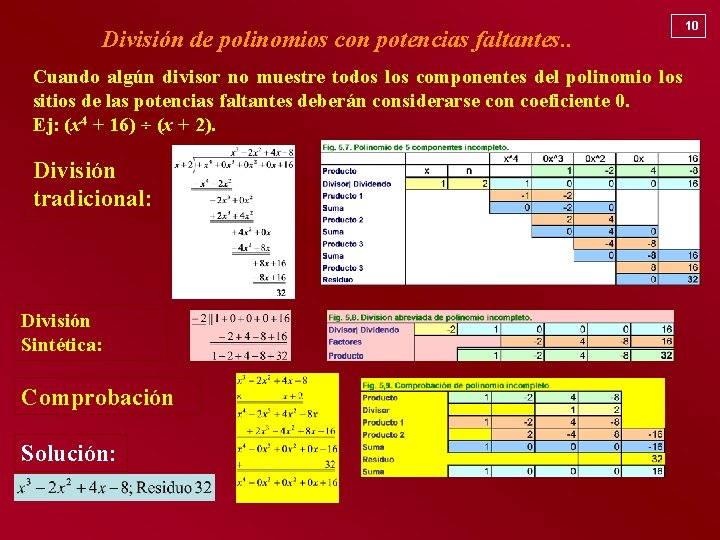 División de polinomios con potencias faltantes. . Cuando algún divisor no muestre todos los