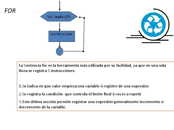 FOR VI; Condic; I/D INSTRUCCION La Sentencia for es la herramienta más utilizada por