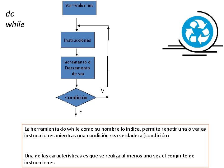 Var=Valor Inic do while Instrucciones Incremento o Decremento de var Condición V F La