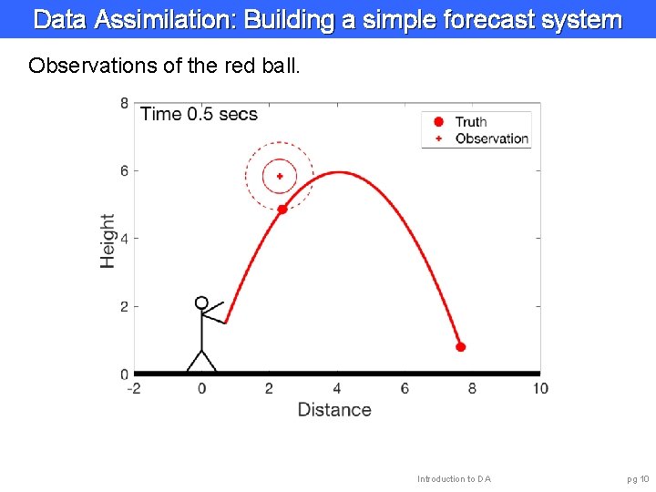 Data Assimilation: Building a simple forecast system Observations of the red ball. Introduction to