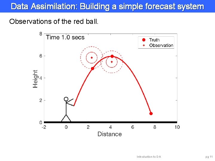 Data Assimilation: Building a simple forecast system Observations of the red ball. Introduction to