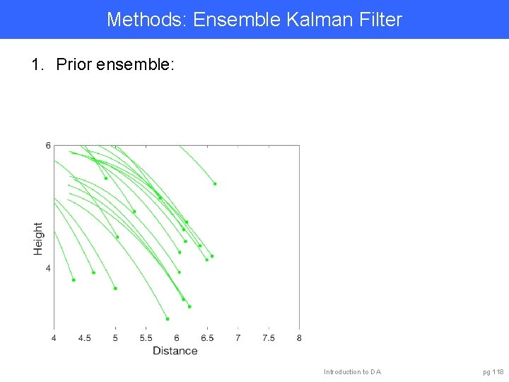 Methods: Ensemble Kalman Filter 1. Prior ensemble: Introduction to DA pg 118 