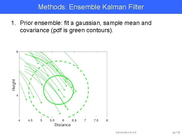 Methods: Ensemble Kalman Filter 1. Prior ensemble: fit a gaussian, sample mean and covariance