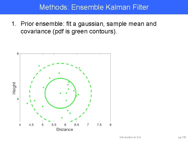 Methods: Ensemble Kalman Filter 1. Prior ensemble: fit a gaussian, sample mean and covariance