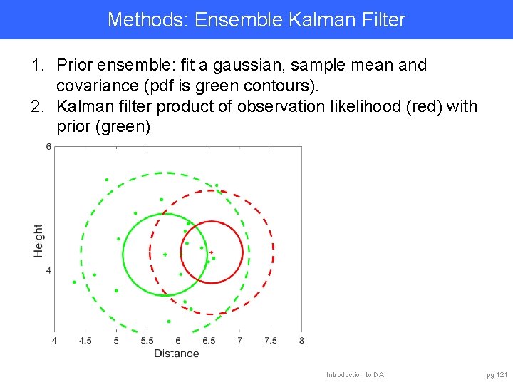 Methods: Ensemble Kalman Filter 1. Prior ensemble: fit a gaussian, sample mean and covariance