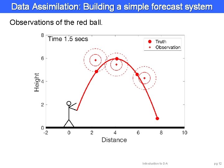 Data Assimilation: Building a simple forecast system Observations of the red ball. Introduction to