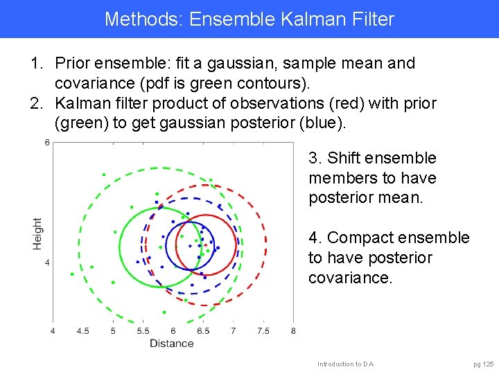 Methods: Ensemble Kalman Filter 1. Prior ensemble: fit a gaussian, sample mean and covariance