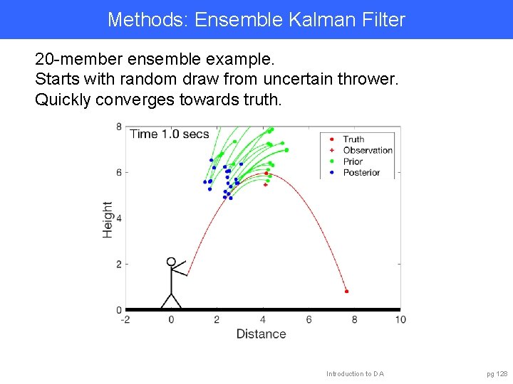 Methods: Ensemble Kalman Filter 20 -member ensemble example. Starts with random draw from uncertain