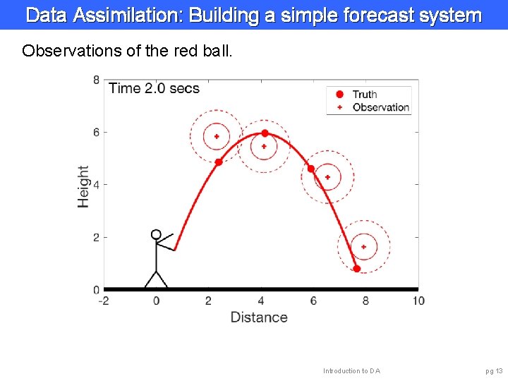 Data Assimilation: Building a simple forecast system Observations of the red ball. Introduction to