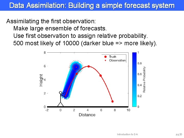 Data Assimilation: Building a simple forecast system Assimilating the first observation: Make large ensemble