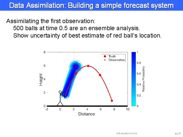 Data Assimilation: Building a simple forecast system Assimilating the first observation: 500 balls at