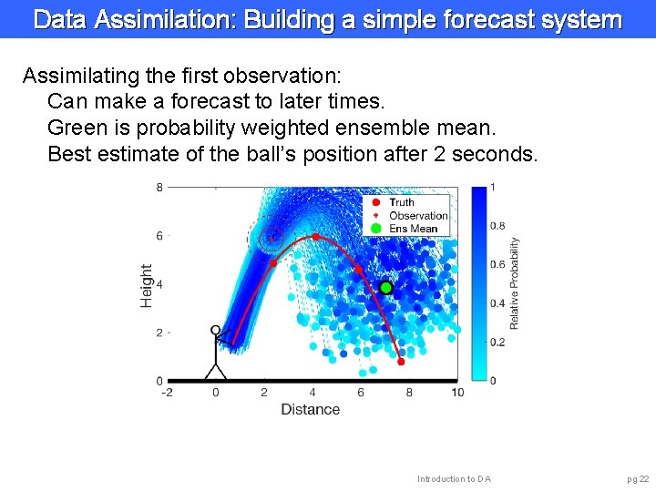 Data Assimilation: Building a simple forecast system Assimilating the first observation: Can make a