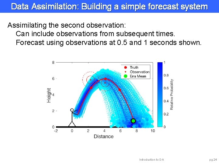 Data Assimilation: Building a simple forecast system Assimilating the second observation: Can include observations