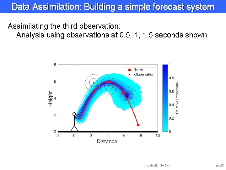 Data Assimilation: Building a simple forecast system Assimilating the third observation: Analysis using observations