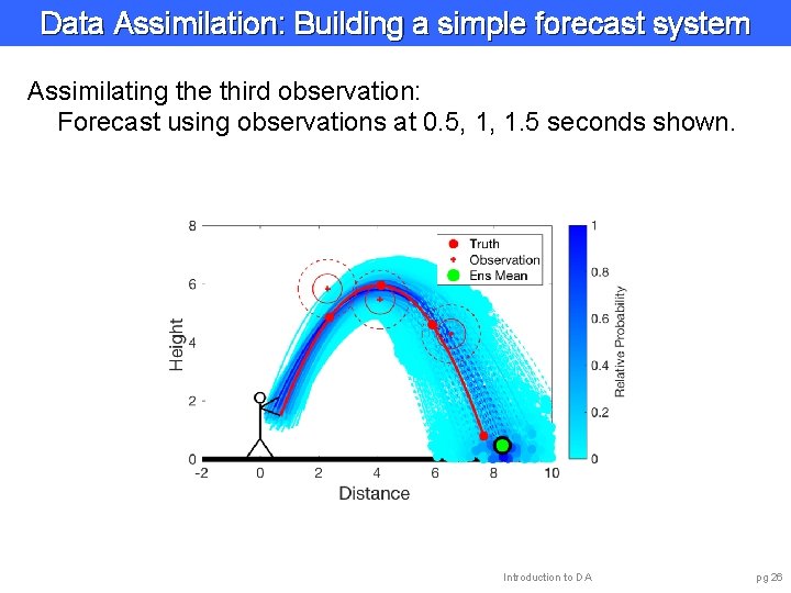 Data Assimilation: Building a simple forecast system Assimilating the third observation: Forecast using observations