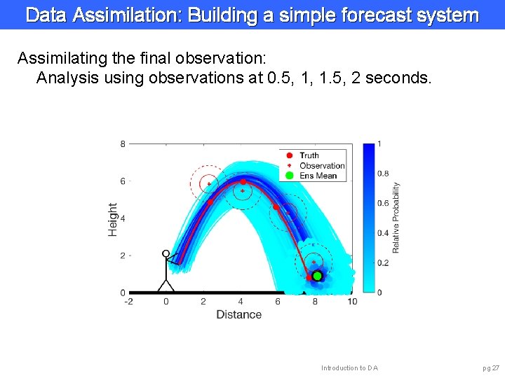 Data Assimilation: Building a simple forecast system Assimilating the final observation: Analysis using observations