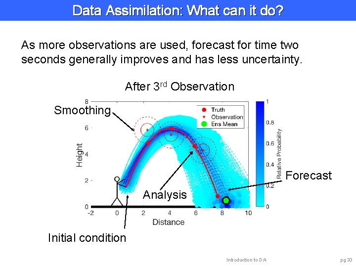 Data Assimilation: What can it do? As more observations are used, forecast for time