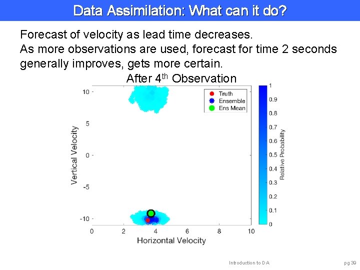 Data Assimilation: What can it do? Forecast of velocity as lead time decreases. As